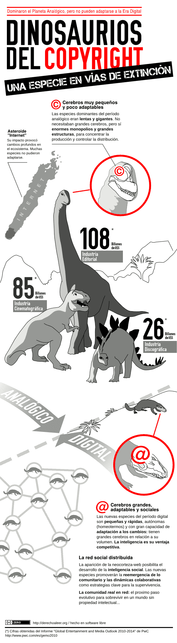 infografia | dinosaurios | evolución | copyright | internet